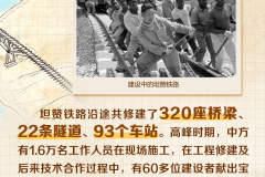 天天学习|一条“不可能建成的铁路”