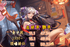 S44辅助梯度榜:鲁大看见曙光,张飞降级,刘邦并未沉沦
