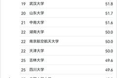 人工智能专业分数飙升，多校位次提升显著，专家提醒低分考生需谨慎