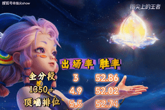 打野战力榜更新看点：阿古朵飙升赵云稳，六耳超悟空宫本跌战力榜，这些核心变动太吸睛
