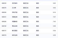 行业ETF风向标丨通信ETF国泰(515880)成交超50亿元,两只科创创新药ETF半日涨幅达10%