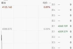 金价跳水,国际油价拉升!美伊谈判、霍尔木兹海峡,最新消息