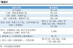 分歧加剧,三季度市场怎么看?