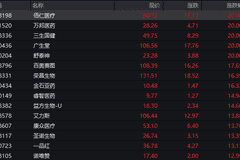 港股，爆发！美团、百度、阿里等，集体大涨