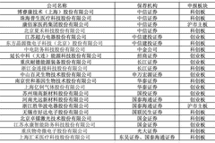 最新!21家“幸运儿”被抽中IPO现场检查