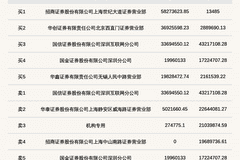 机构席位卖出2103.99万 北交所上市公司海达尔登龙虎榜