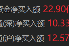 南向资金净买入超20亿港元