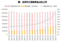 美国6月非农大幅低于预期,加息担忧消退,黄金股ETF国泰(517400)大涨超6%