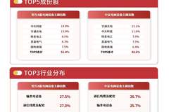 电网设备板块今日承压,电网设备ETF易方达(560390)昨日逆势获8100万元资金净流入