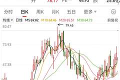 000977，近70万手封涨停，千亿龙头业绩爆发！国产算力链迎高光时刻（附名单）