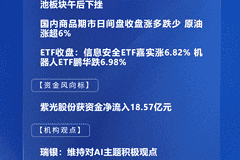四点半观市 | 机构:全球经济增长维持韧性 人工智能仍是核心主线