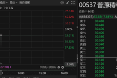 港股异动 | 普源精电登陆港股 H股一度跌超37%