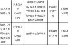 刚增资就吃罚单，汇丰人寿为何连踩三条合规红线？