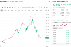 当前韩股暴跌，是A股2015年的翻版吗？