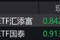 创新药概念股走低,科创创新药ETF跌超7%