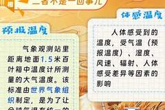 气象台是否刻意不报40℃高温，中国气象局回应