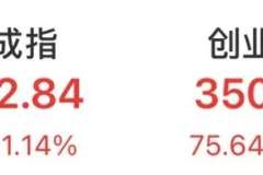 沪指重回3800点,光模块龙头“易中天”组合业绩亮眼