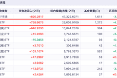 单周涌入超2000亿!六大稳市信号齐发,谁是抄底主力?