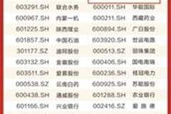 中国人寿荣获第十七届天马奖“上市公司投资者关系管理股东回报奖”