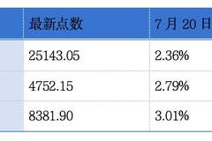 奥动新能源二次递表港交所 上海电气中期净利润预期增长约12%至22%