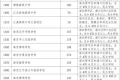 缺额3871人!为何这些民办普高“不香”了?