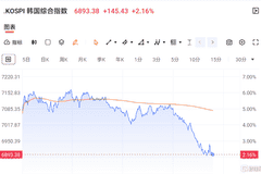 午后突发大跳水！怎么回事？