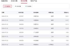 行业ETF方面丨半导体芯片ETF交投活跃度下降，10只石油ETF半日涨幅超3%