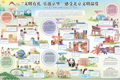 文明有礼 乐游京华 体验北京文明旅游新风尚