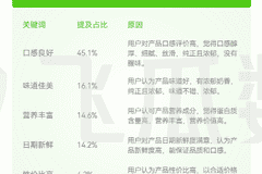 拓宽品类边界！让常温奶鲜甜好喝，伊利如何破解行业难题？