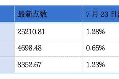 港交所早参新动态：两家赛道鲜明企业递表 东南亚互联互通版图扩容 周大福零售增长亮眼