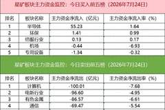 数据看盘机构活跃度明显下降，太华路席位1.06亿元买入光力科技
