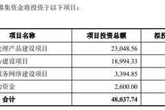 卓目科技冲刺北交所上市：2025年毛利率下降超5个百分点，今年一季度亏损、5月分红超900万元