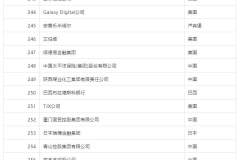 2026《财富》世界500强揭榜：6家中资金融巨头跻身前百，金融业营收利润双破纪录