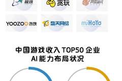 广东游戏产业发力AI 瞄准百亿增量市场，锚定新增长点