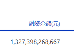 7月31日A股融资余额合计增超46亿元 上交所单边贡献大幅增量