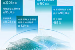 第九届鲁迅文学奖双提名,网络文学成大众共创新标杆