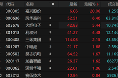 8月3日MLCC概念表现亮眼 裕兴股份20CM涨停带动板块回升