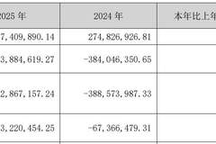 002214、300311好消息，8月5日起取消风险警示