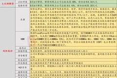 8月5日市场风险提示:12天7板人气股遭风险警示 公司暂未披露算力相关情况