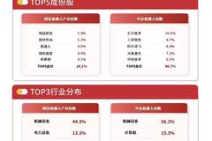 机器人ETF易方达连续获3日大额加仓 相关具身智能核心标的申购启动引资金关注