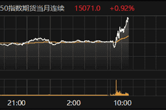 8月7日10时35分富时中国A50主力合约涨近1% 彰显中国资产韧性