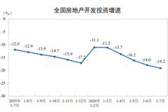 国家统计局：1—7月份全国房地产开发投资43009亿元