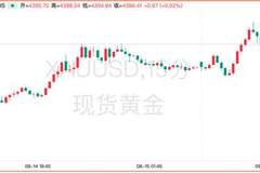 黄金再触4400美元关口,下一阶段靠什么上涨?