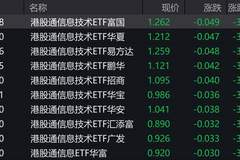 港股信息技术概念股走低，港股通信息技术ETF跌超3%