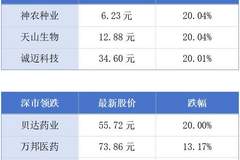 广州房价指数连续5个月上涨；A股千亿元市值深圳企业增至24家丨大湾区财经早参