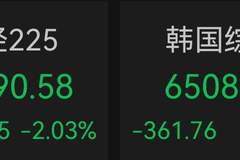 日韩开盘：韩股，跌到熔断，日经225指数跌超2%