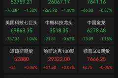 美债 "救市" 药效仅24小时，道指重挫700点，沃尔玛四年最惨单日，存储芯片逆势狂飙