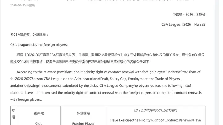 CBA官方公布外援优先续约权名单，北京首钢仅保留杰曼