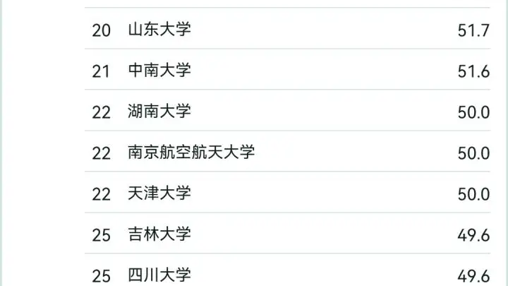 人工智能专业分数飙升,多校位次提升显著,专家提醒低分考生需谨慎