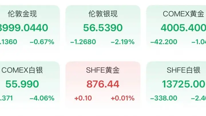 金价，跌麻了！银行坐不住了：停办！